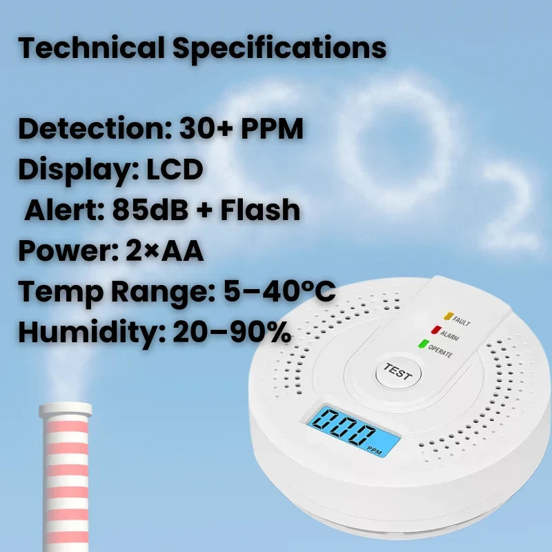 Carbon Dioxide Detector | Battery-Operated & 30 PPM Sensitivity