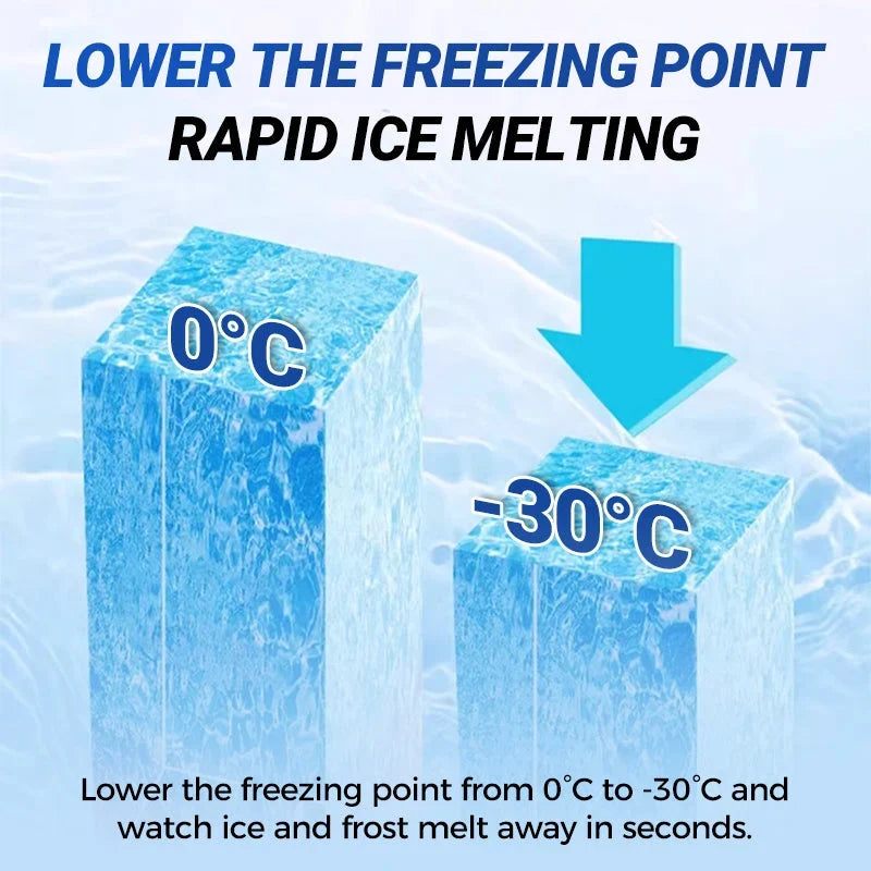 Frost Protection Spray | Rapid Frost Removal & 180-Day Protection | 120 ml