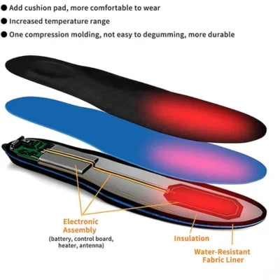 Heated Insoles | Rechargeable 10-Hour & 3 Heat Levels | Slim Slip-In