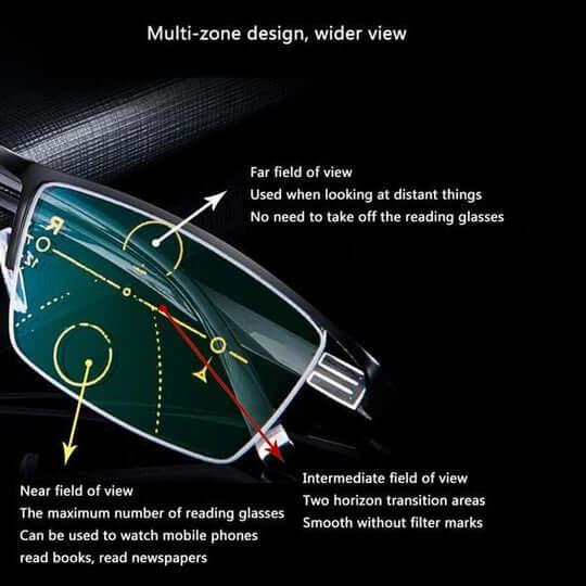 Progressive Glasses | Photochromic Varifocal Lenses | Anti-Reflective & Blue Light