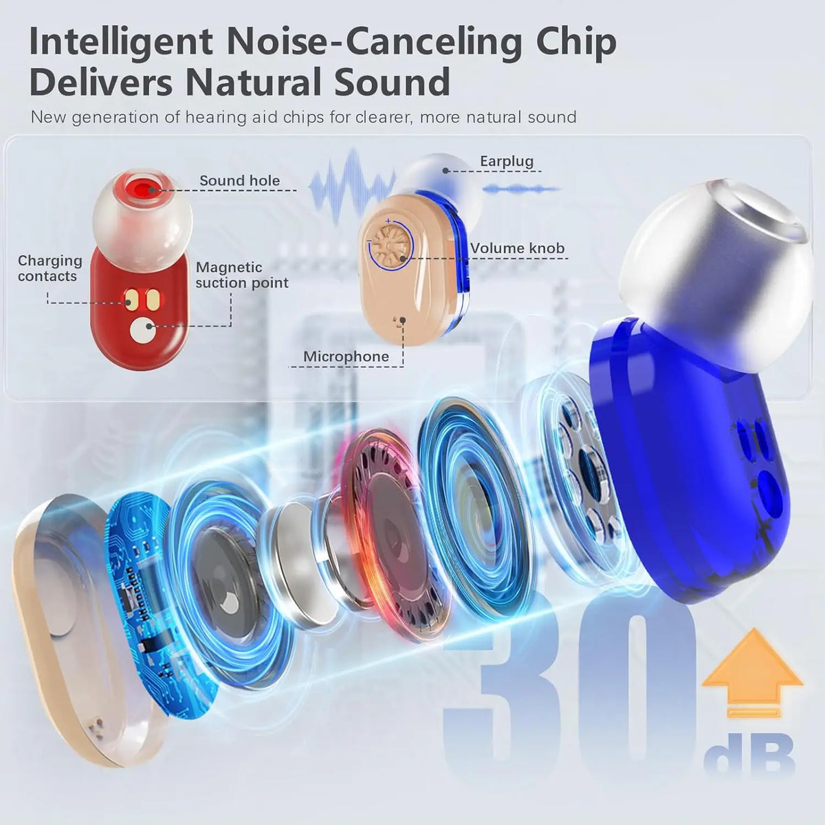 Wireless Hearing Aid | Mini Invisible & Noise-Reducing | Up to 30 Hours